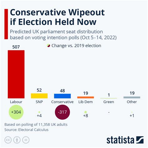 neust cat result 2024|Stourbridge election result in full: Labour reclaim seat lost in 2010 .